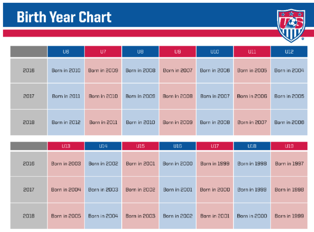 2017 Soccer Age Chart